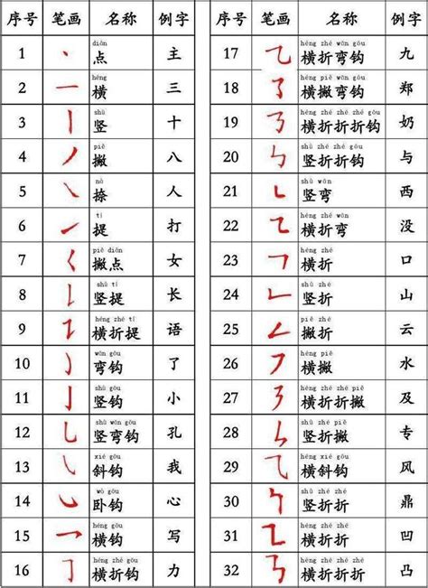 12筆畫的字|全字筆畫為12的漢字